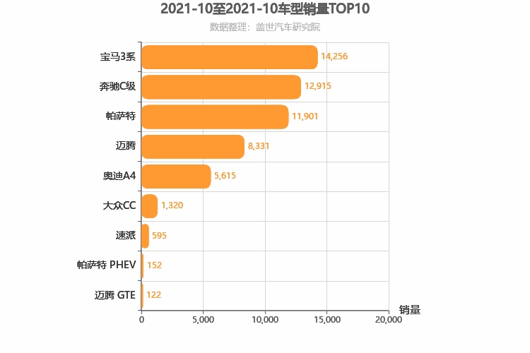 2021年10月德系B级轿车销量排行榜