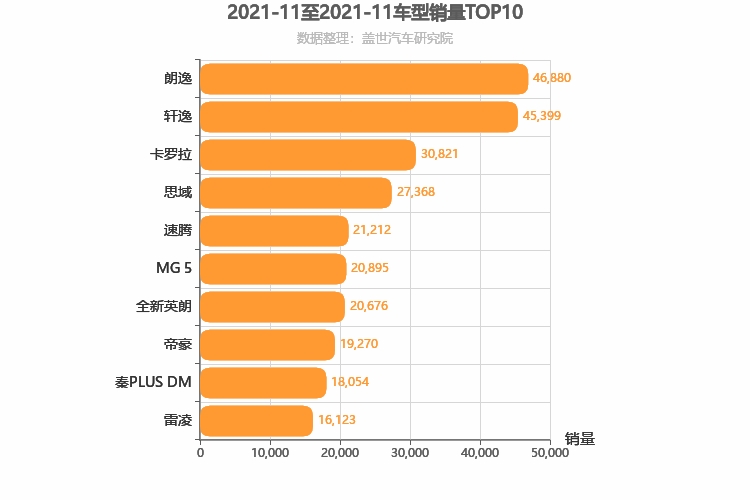 2021年11月A级轿车销量排行榜