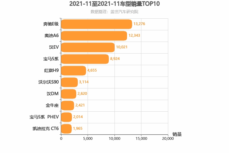 2021年11月C级轿车销量排行榜