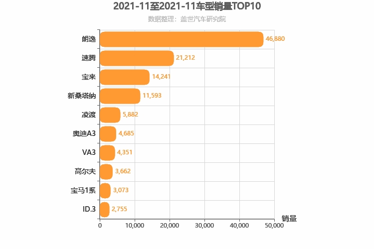 2021年11月德系A级轿车销量排行榜