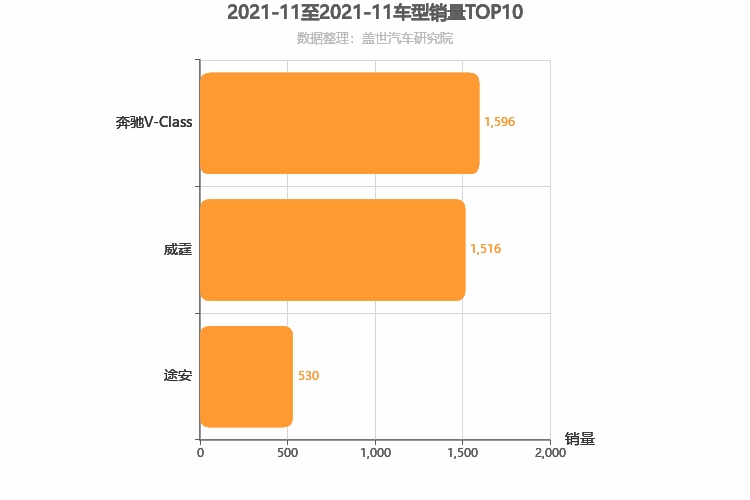 2021年11月德系MPV销量排行榜