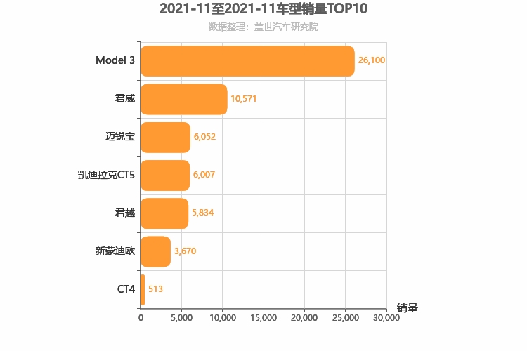 2021年11月美系B级轿车销量排行榜