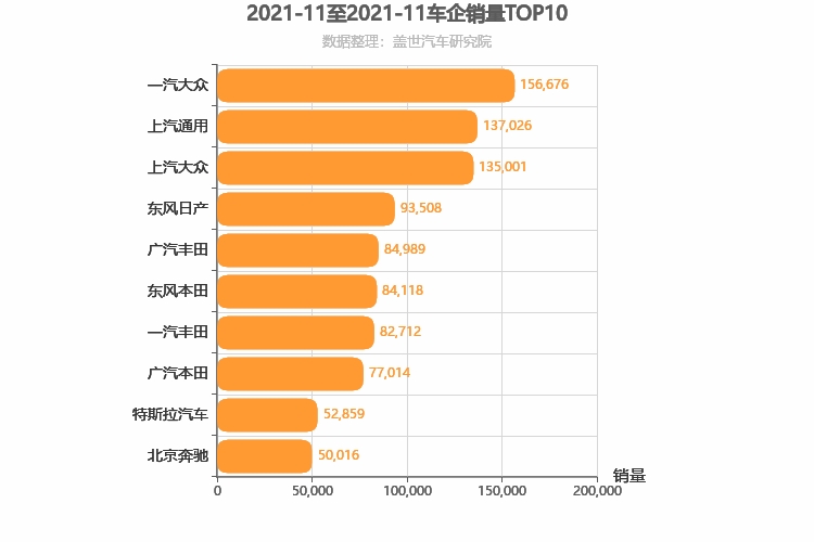 2021年11月合资车企销量排行榜