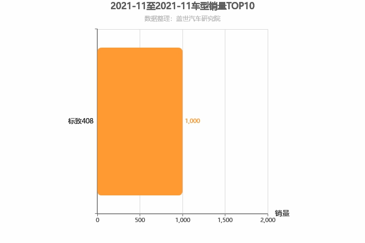 2021年11月法系A级轿车销量排行榜