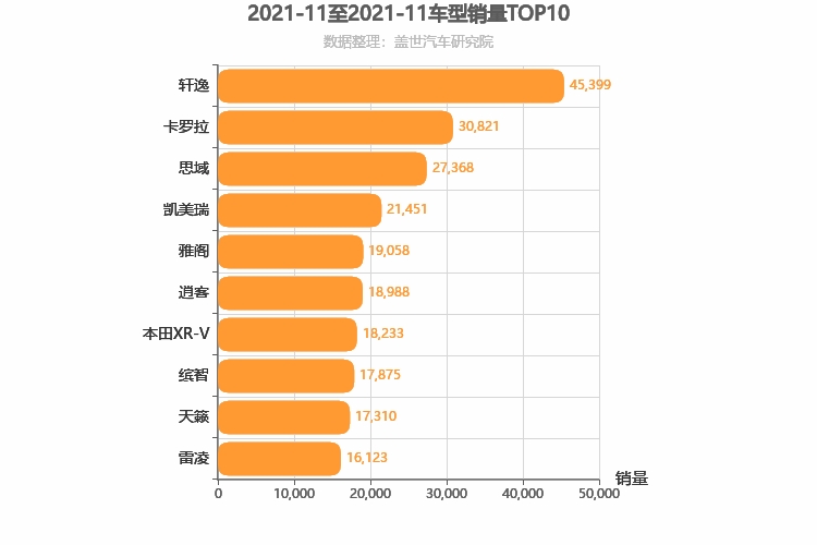 2021年11月日系车型销量排行榜