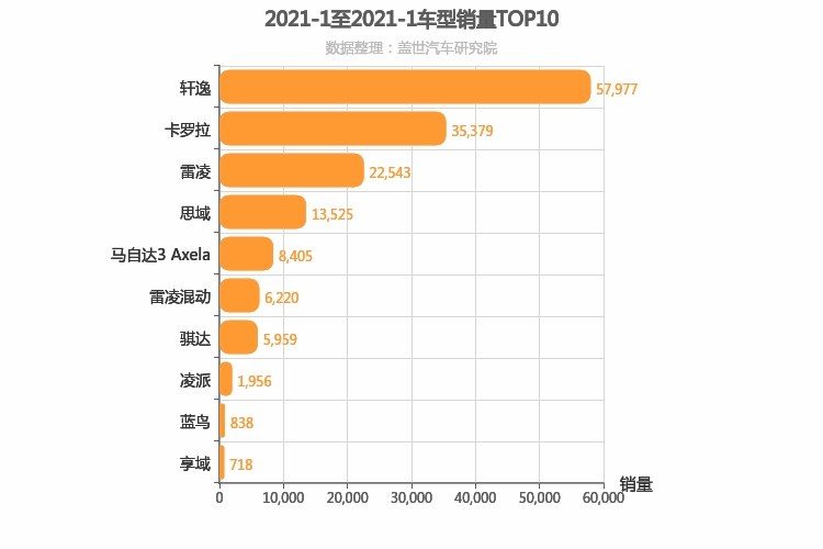 2021年1月日系A级轿车销量排行榜