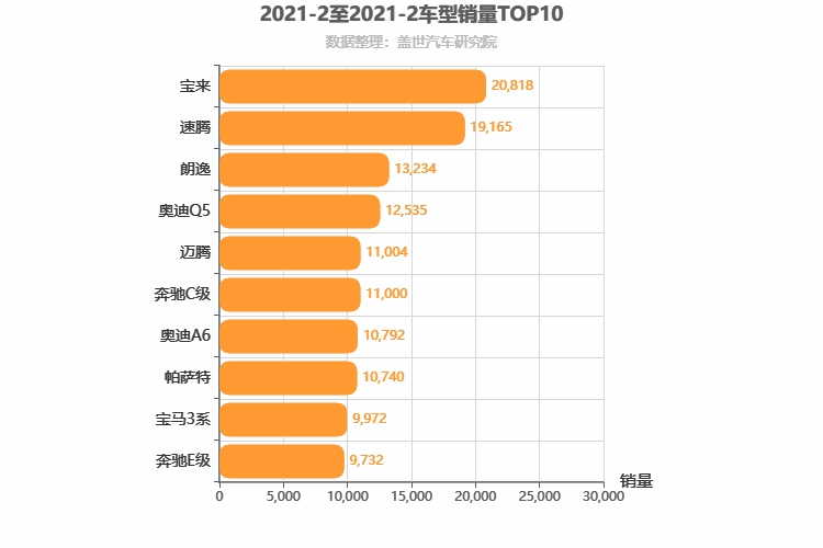 2021年2月德系车型销量排行榜