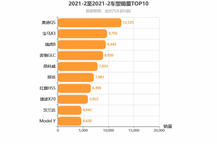 2021年2月中型SUV销量排行榜