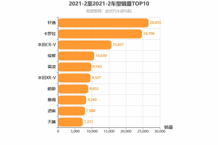 2021年2月日系车型销量排行榜