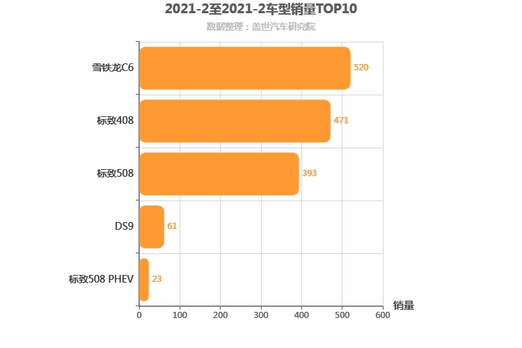 2021年2月法系轿车销量排行榜