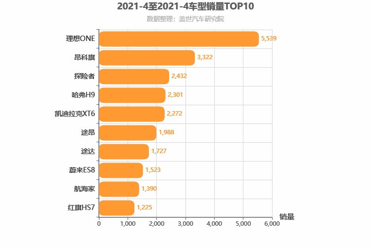 2021年4月中大型SUV销量排行榜