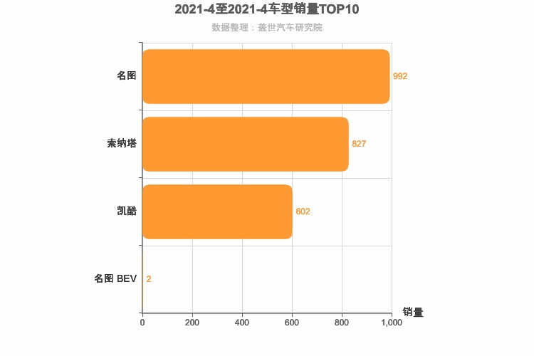 2021年4月韩系B级轿车销量排行榜
