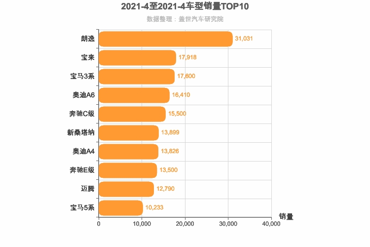 2021年4月德系轿车销量排行榜