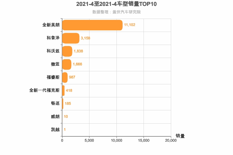 2021年4月美系A级轿车销量排行榜