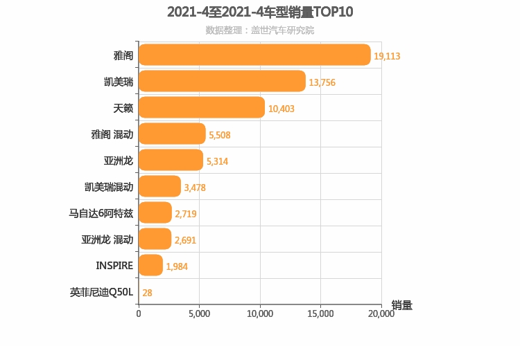 2021年4月日系B级轿车销量排行榜