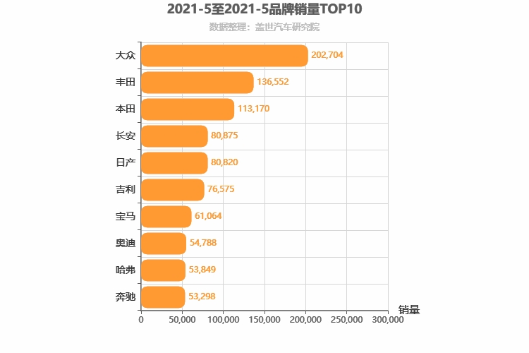 2021年5月所有汽车品牌销量排行榜