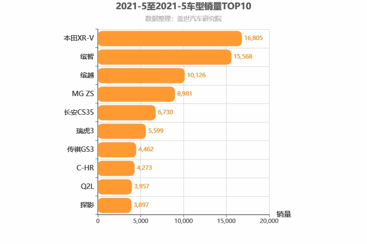 2021年5月小型SUV销量排行榜