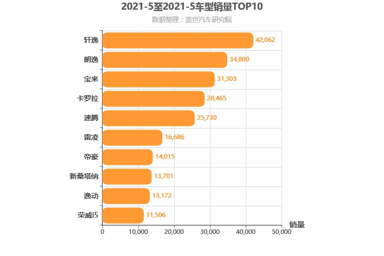 2021年5月A级轿车销量排行榜