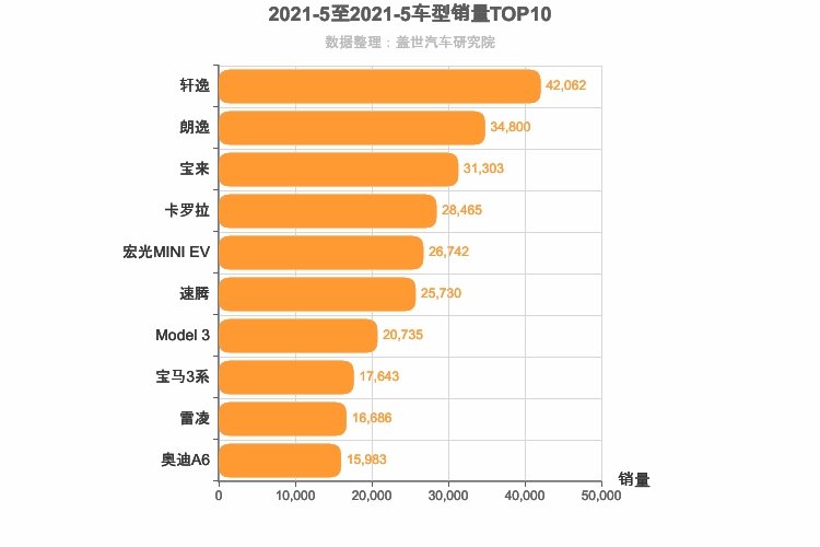 2021年5月轿车销量排行榜