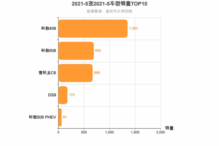 2021年5月法系轿车销量排行榜