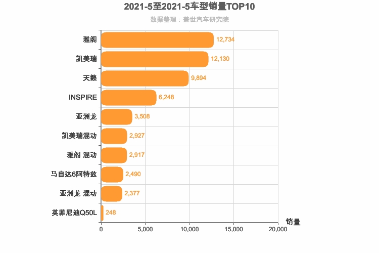 2021年5月日系B级轿车销量排行榜