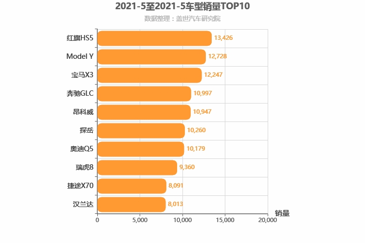 2021年5月中型SUV销量排行榜