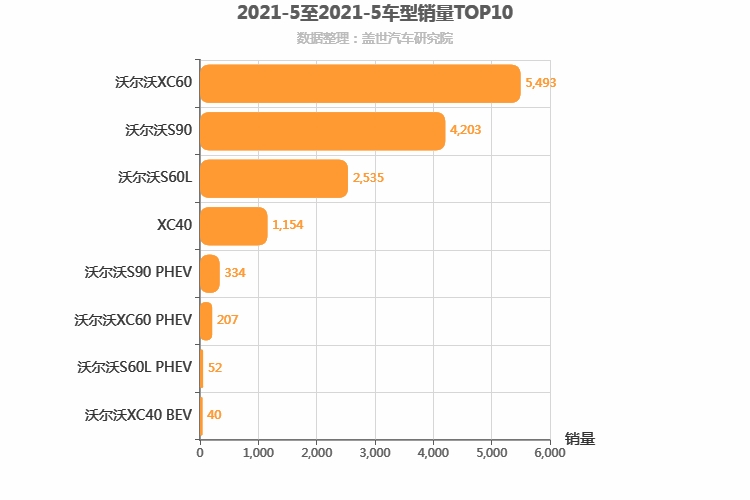 2021年5月瑞系车型销量排行榜