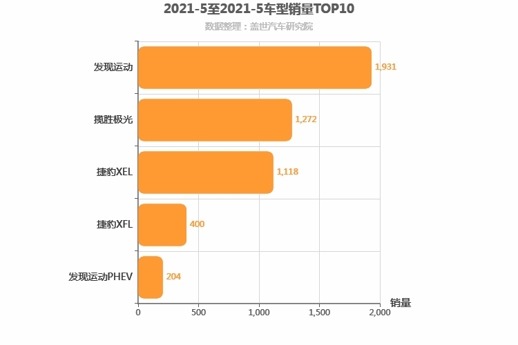 2021年5月英系车型销量排行榜