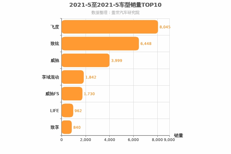 2021年5月日系A0级轿车销量排行榜