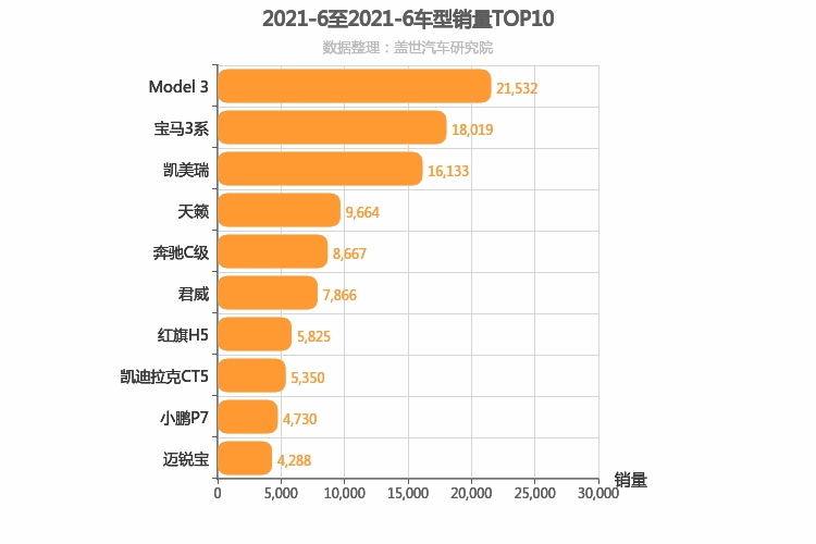 2021年6月B级轿车销量排行榜