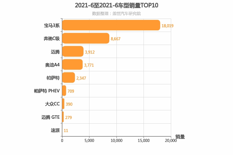 2021年6月德系B级轿车销量排行榜