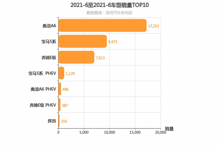 2021年6月德系C级轿车销量排行榜