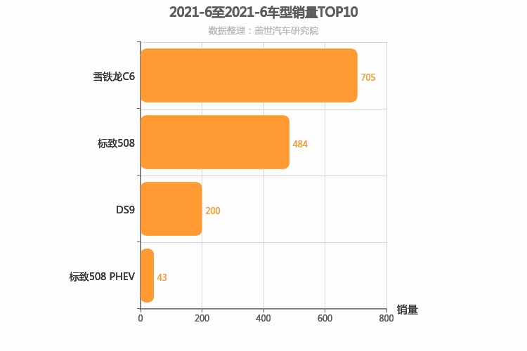 2021年6月法系B级轿车销量排行榜