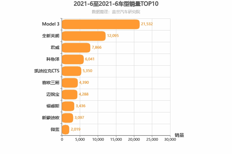 2021年6月美系轿车销量排行榜