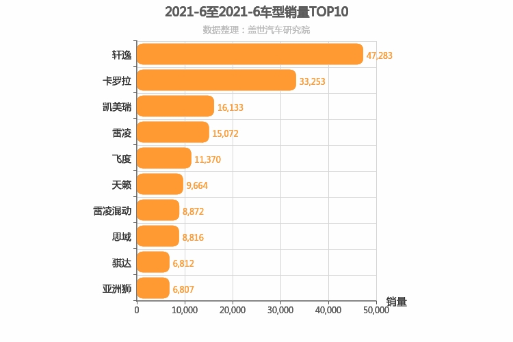 2021年6月日系轿车销量排行榜