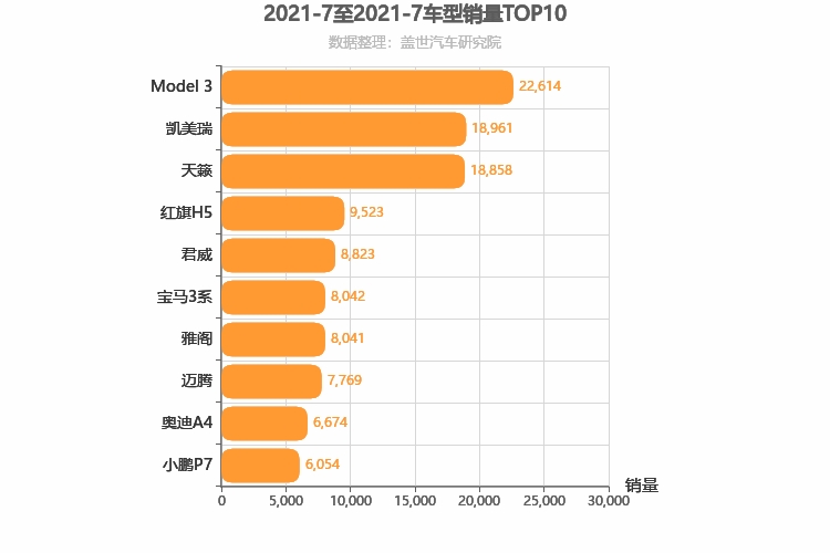 2021年7月B级轿车销量排行榜