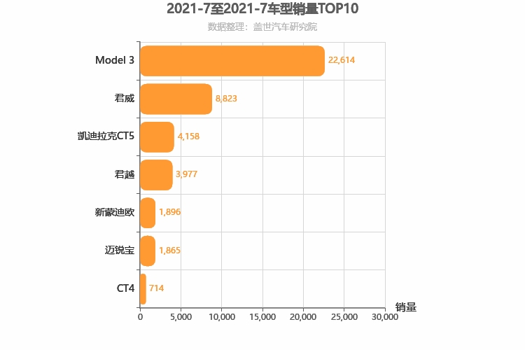 2021年7月美系B级轿车销量排行榜