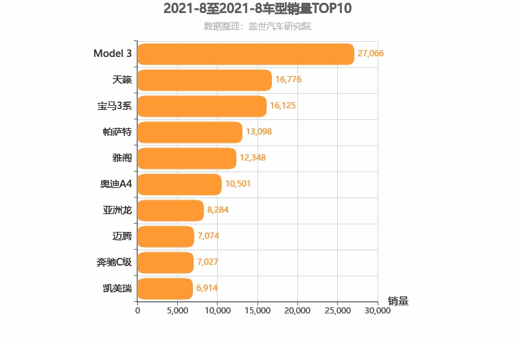 2021年8月B级轿车销量排行榜