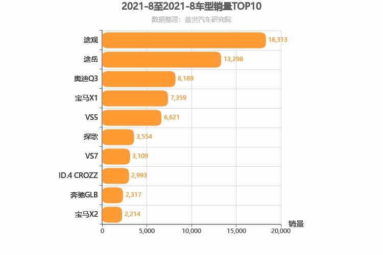 2021年8月德系紧凑型SUV销量排行榜