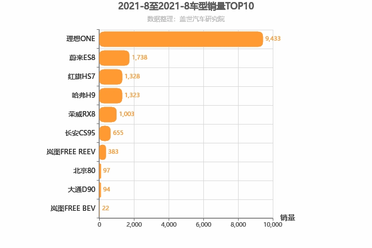 2021年8月自主中大型SUV销量排行榜