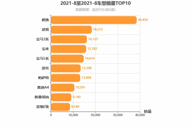 2021年8月德系车型销量排行榜