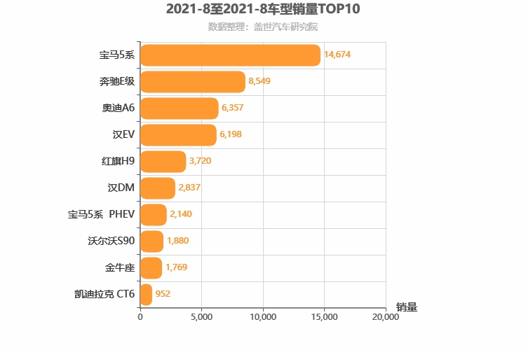 2021年8月C级轿车销量排行榜