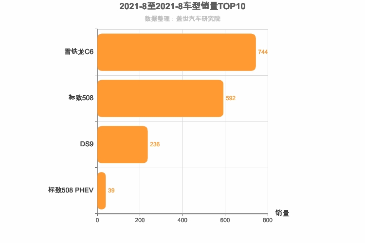 2021年8月法系B级轿车销量排行榜