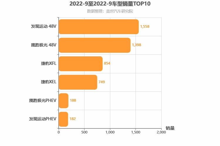 2022年9月英系车型销量排行榜