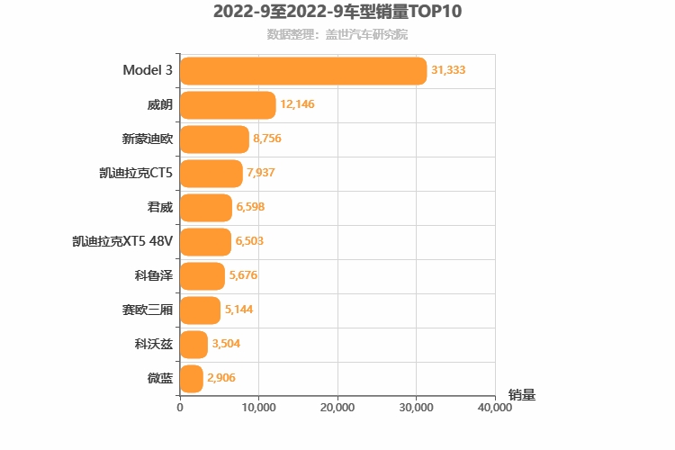 2022年9月美系轿车销量排行榜