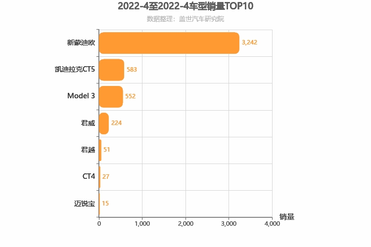 2022年4月美系B级轿车销量排行榜