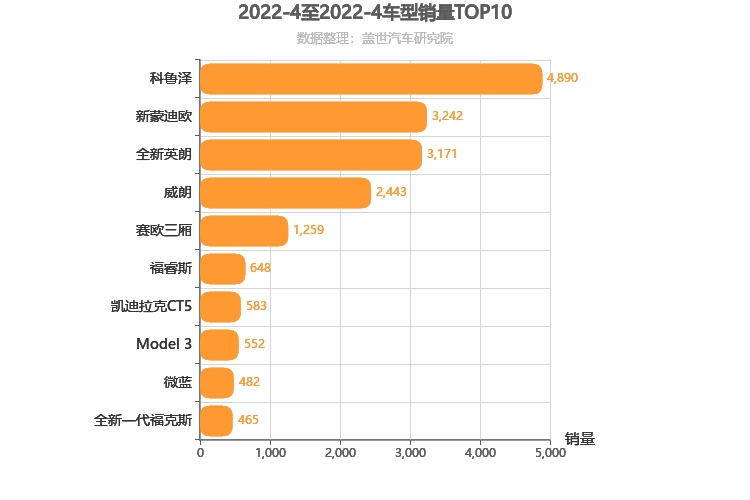 2022年4月美系轿车销量排行榜