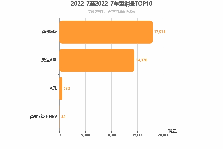 2022年7月德系C级轿车销量排行榜