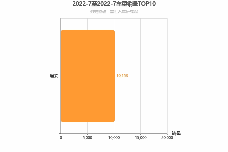 2022年7月德系MPV销量排行榜