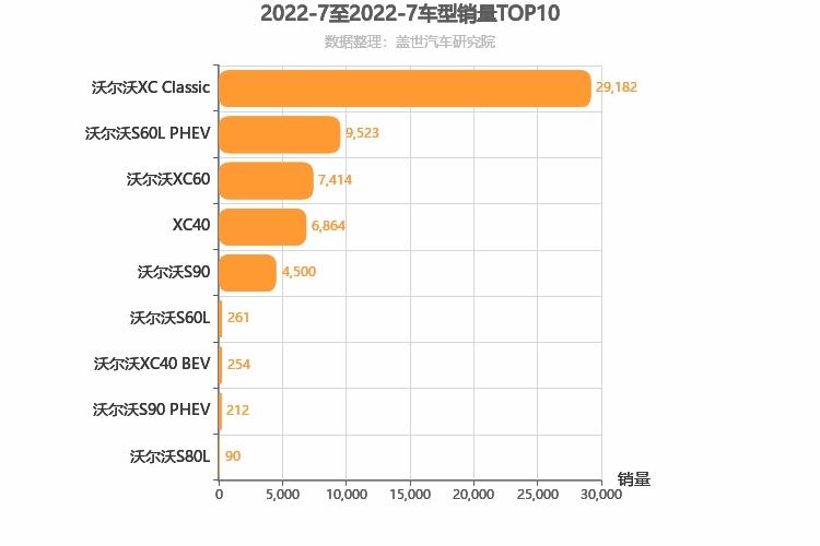 2022年7月瑞系车型销量排行榜